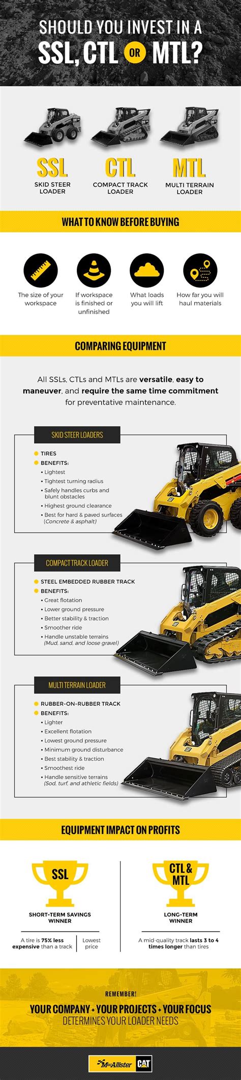 multi terrain loader vs compact track loader|MTL versus CTL: What’s the Difference.